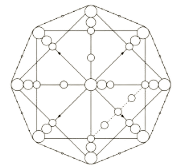 Matriz de destino